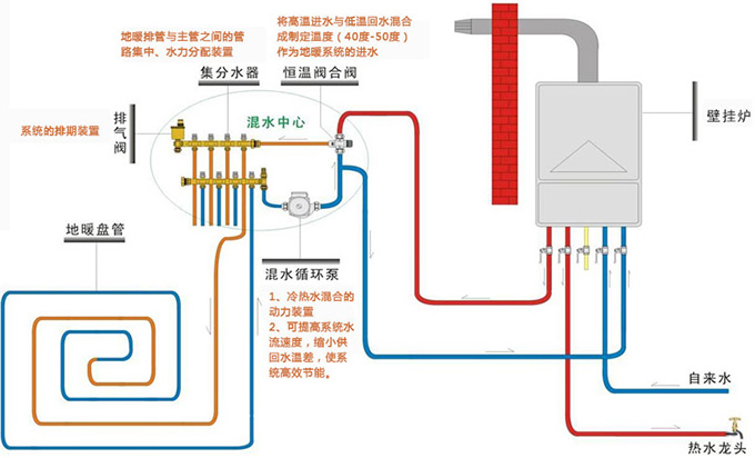 1513849237134082.jpg 流程图.jpg